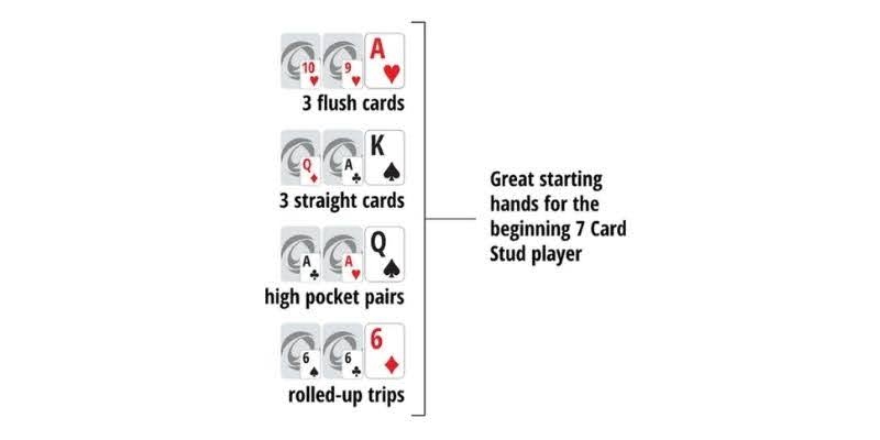 Omaha là môn phức tạp về kết hợp bài poker