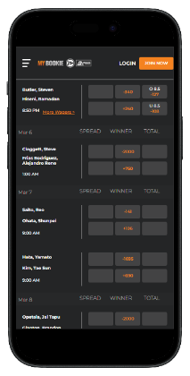 mybookie boxing odds page - Online betting sites for boxing