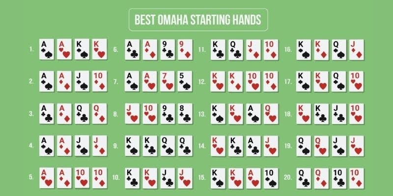 Omaha là môn phức tạp về kết hợp bài poker