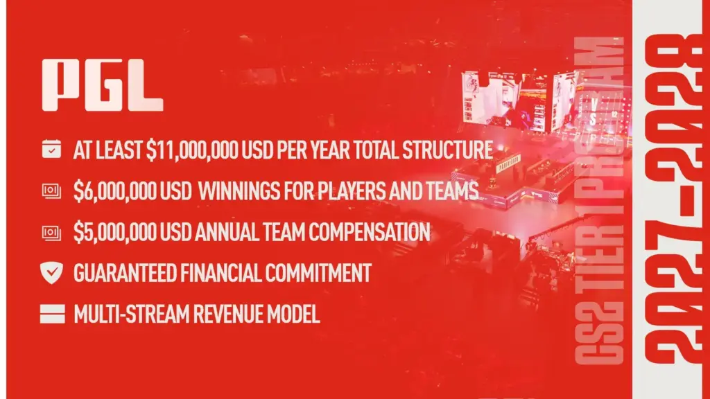 pgl graphic explaining the financial structure of their 2027-28 tournament commitments