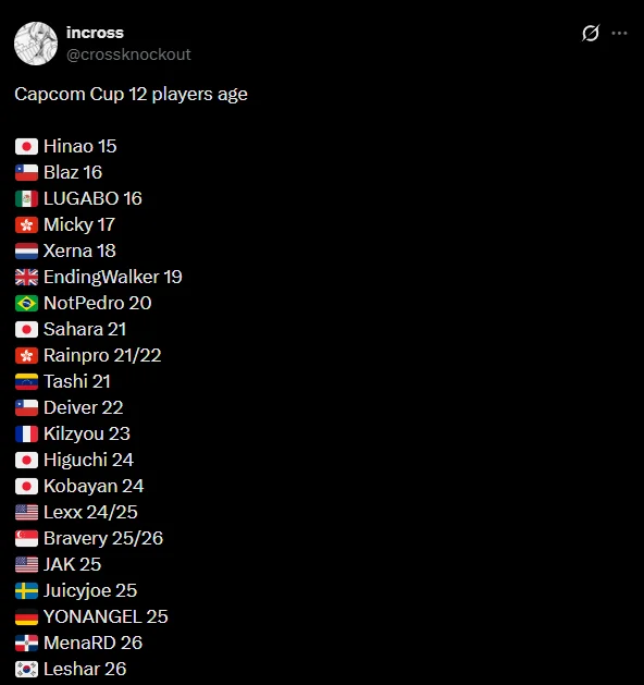 capcom cup 12 player age