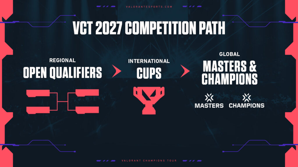 vct new competitive path 2027