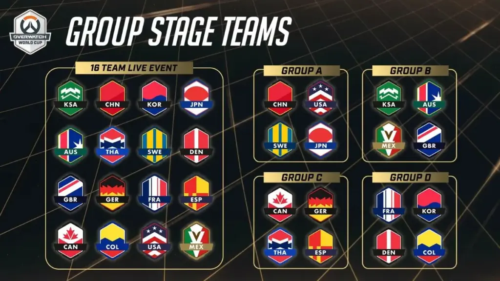 overwatch group stage teams